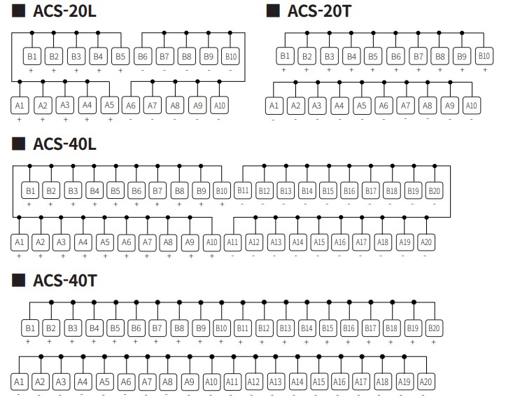 acs-connections1