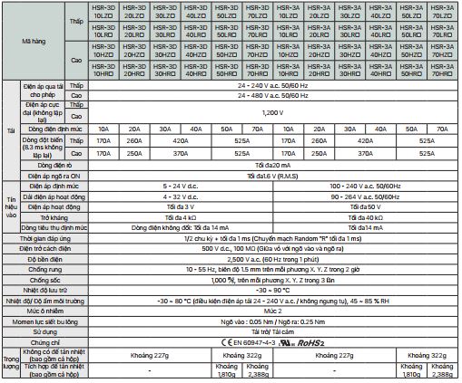 thong-so-ky-thua-hsr-3-series thong-so-ky-thua-hsr-3-series